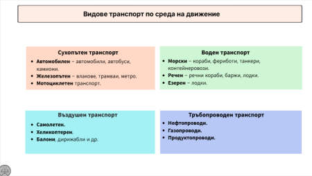 Видове транспорт по среда на движение